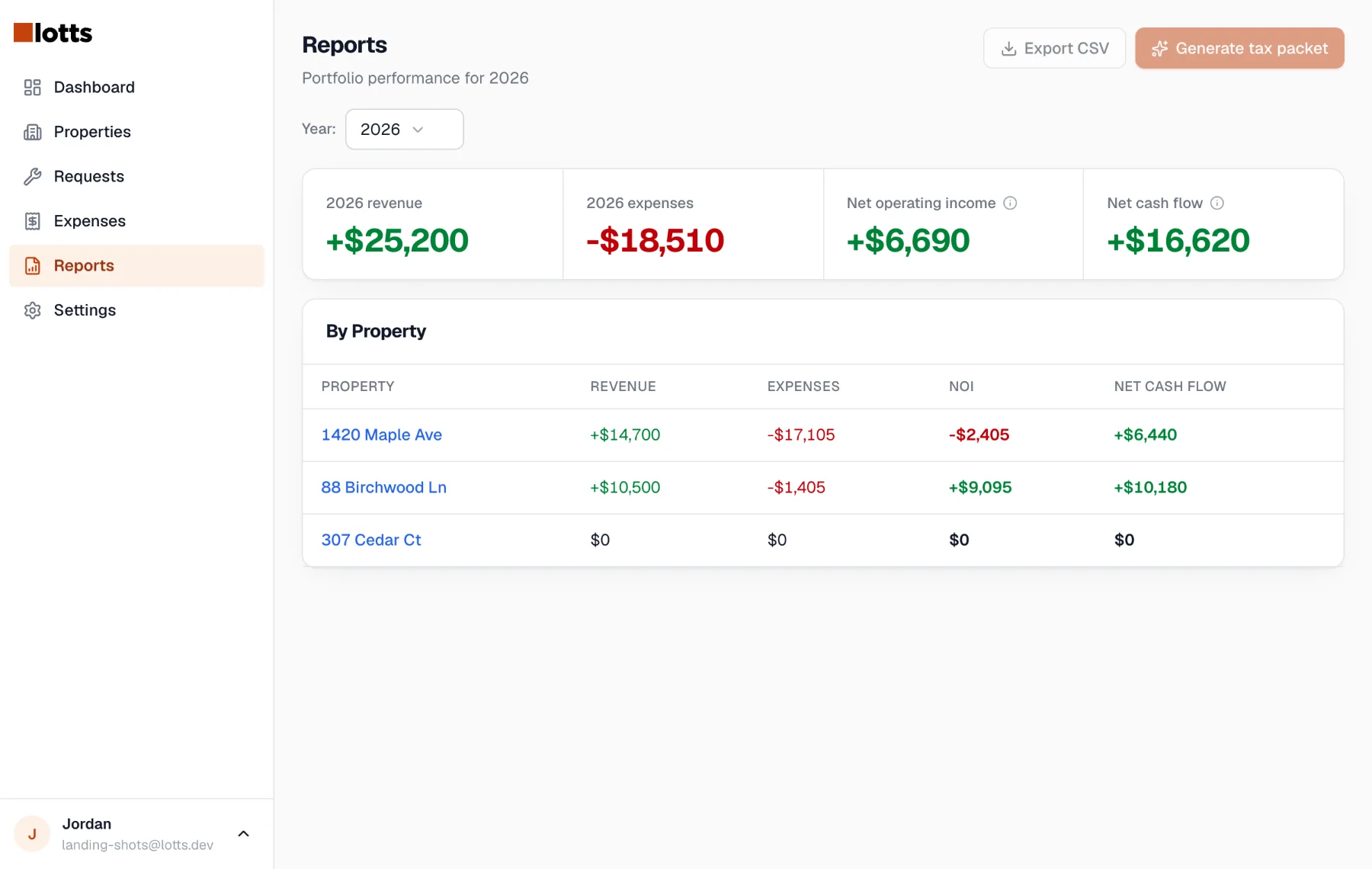 Per-property revenue, expenses, and net cash flow report