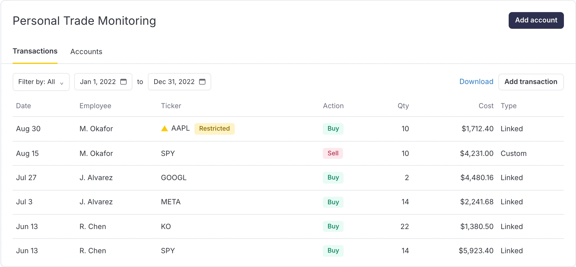 Complect personal trade monitoring: transactions table with a restricted AAPL trade flagged